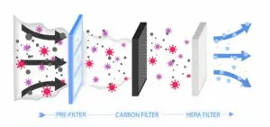 graphic showing airflow through AC filters