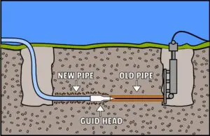 Diagram of Day & Night Air trenchless sewer line repair