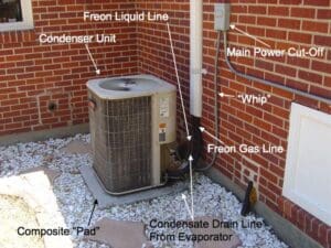 Home AC System Main Parts Diagram