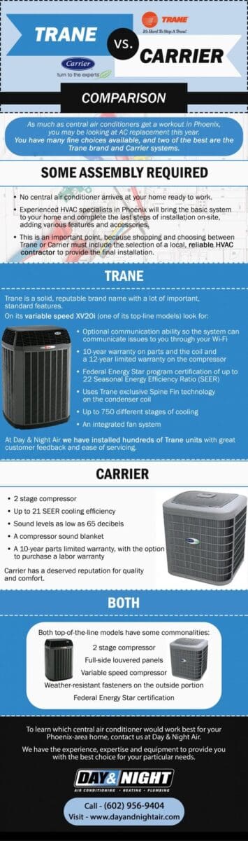 Trane vs. Carrier Comparison