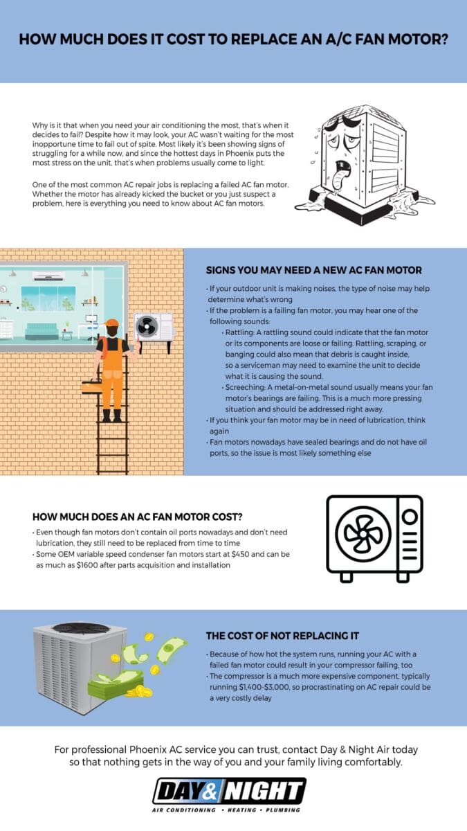 How Much Does It Cost to Replace an AC Fan Motor