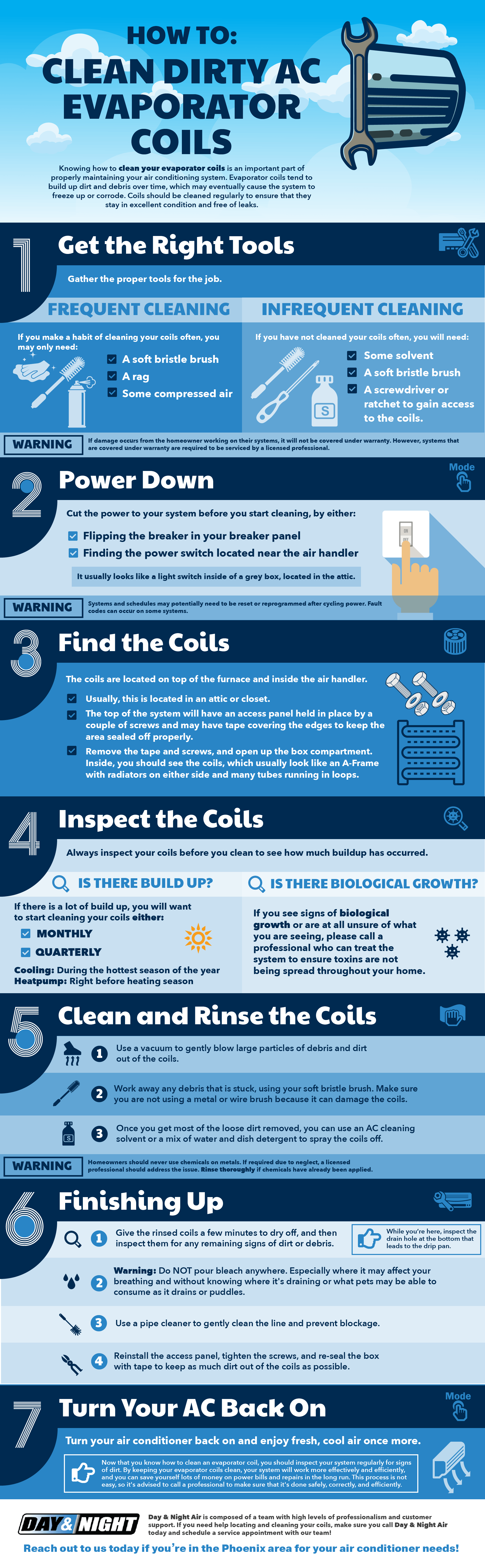 How to Clean Dirty AC Evaporator Coils