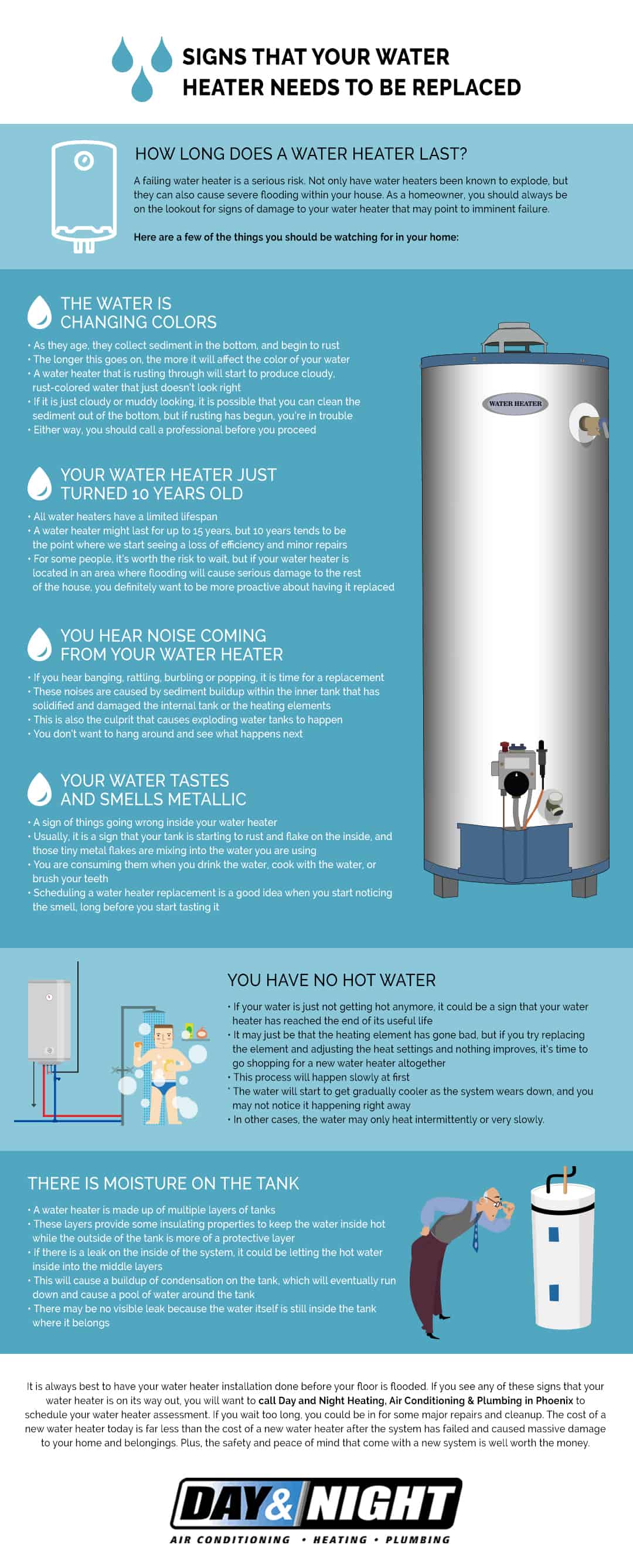 Signs that Your Water Heater Needs to Be Replaced