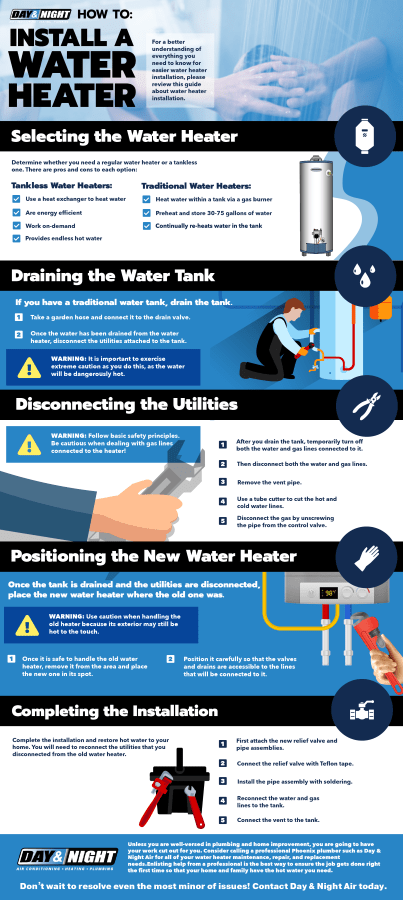 Read more about the article How To Install A Water Heater