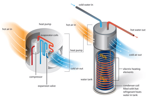 Heat_Pump_water_heater