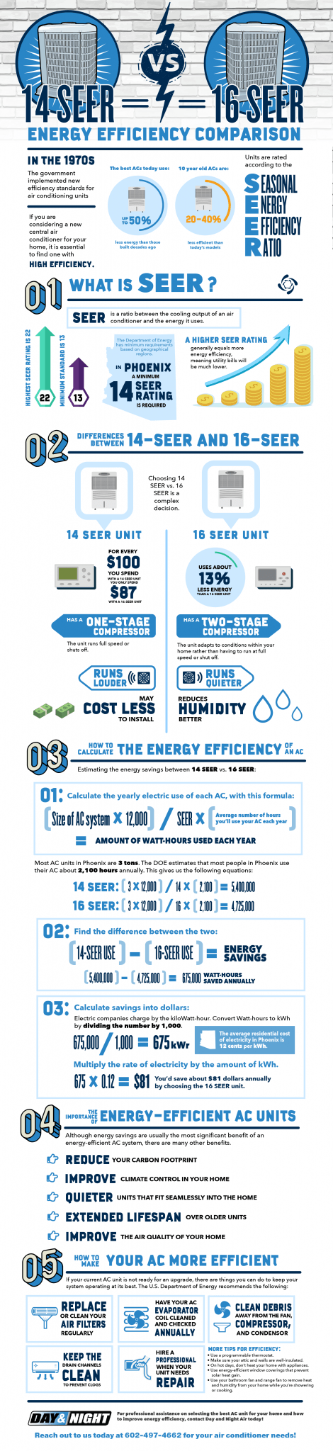 15 Seer Vs 16 Seer Savings