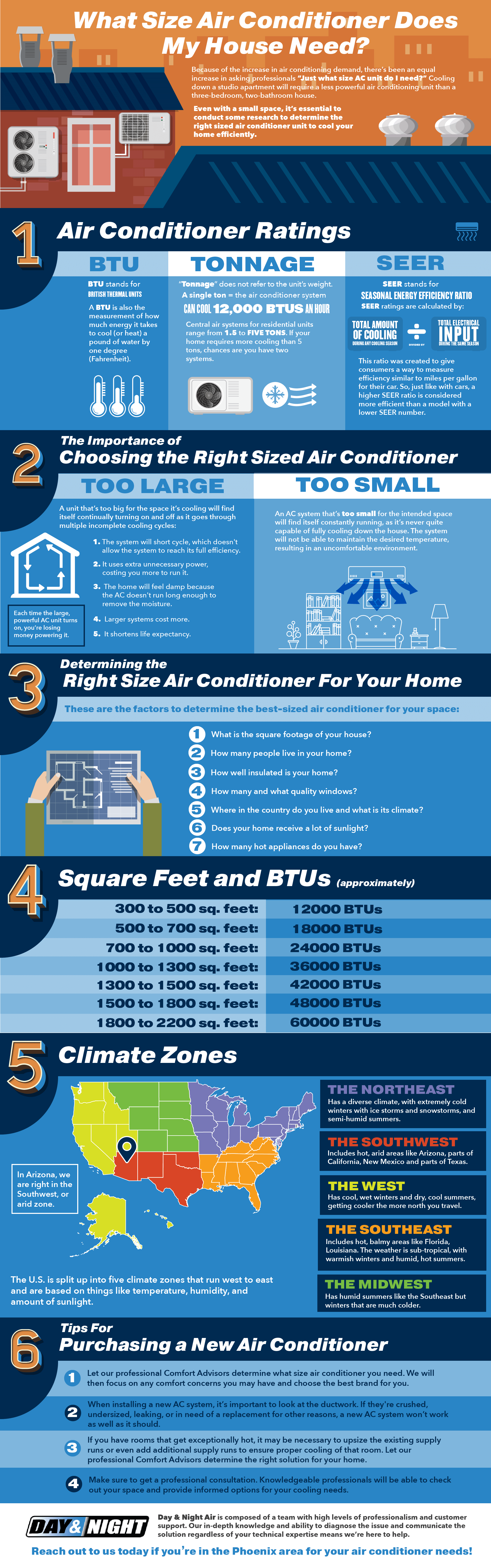 12000 btu air conditioner square footage