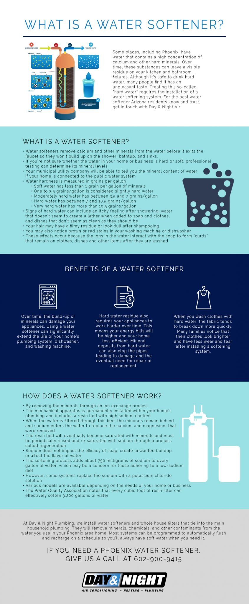 What is a Water Softener_
