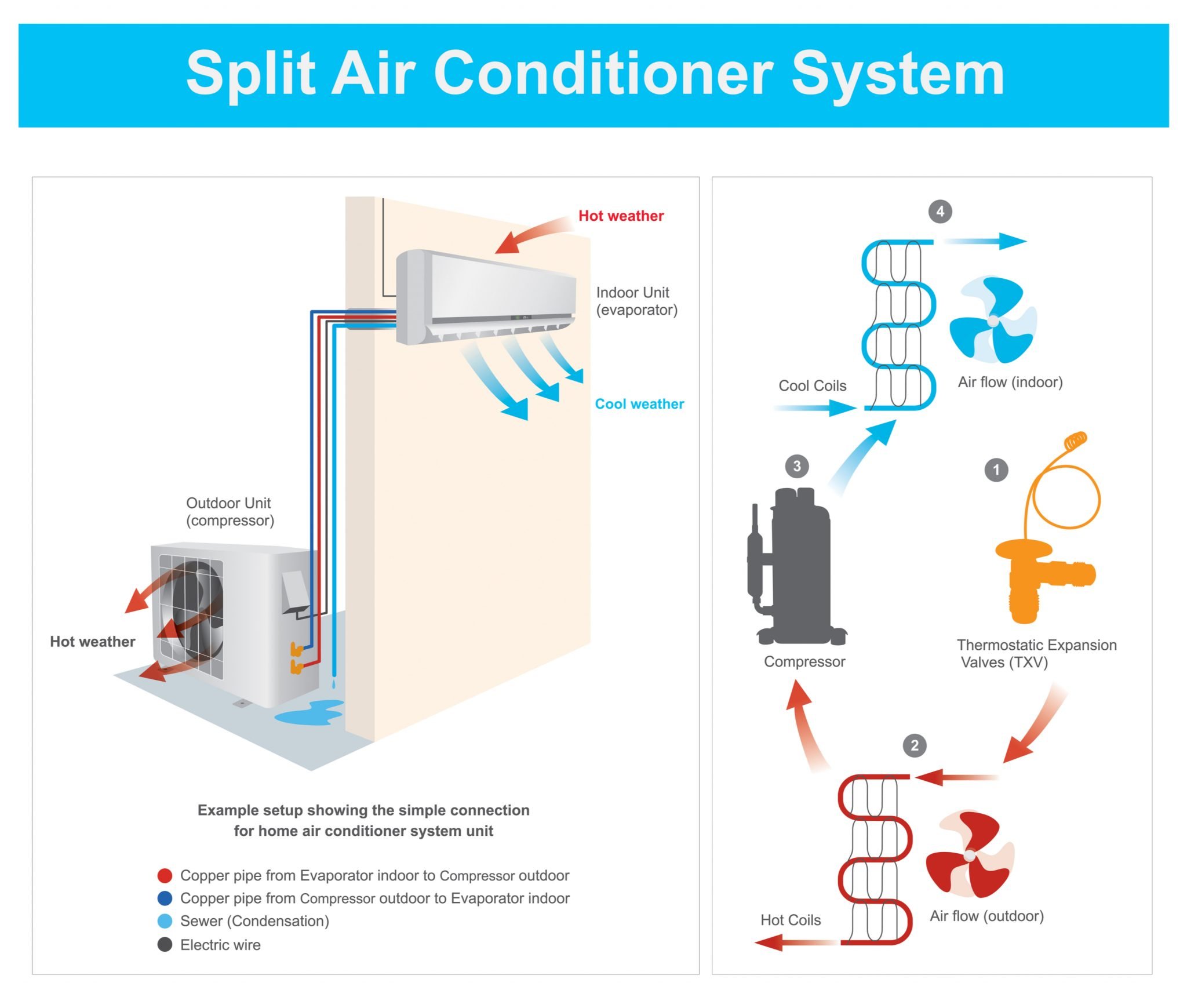 split system Air Conditioner