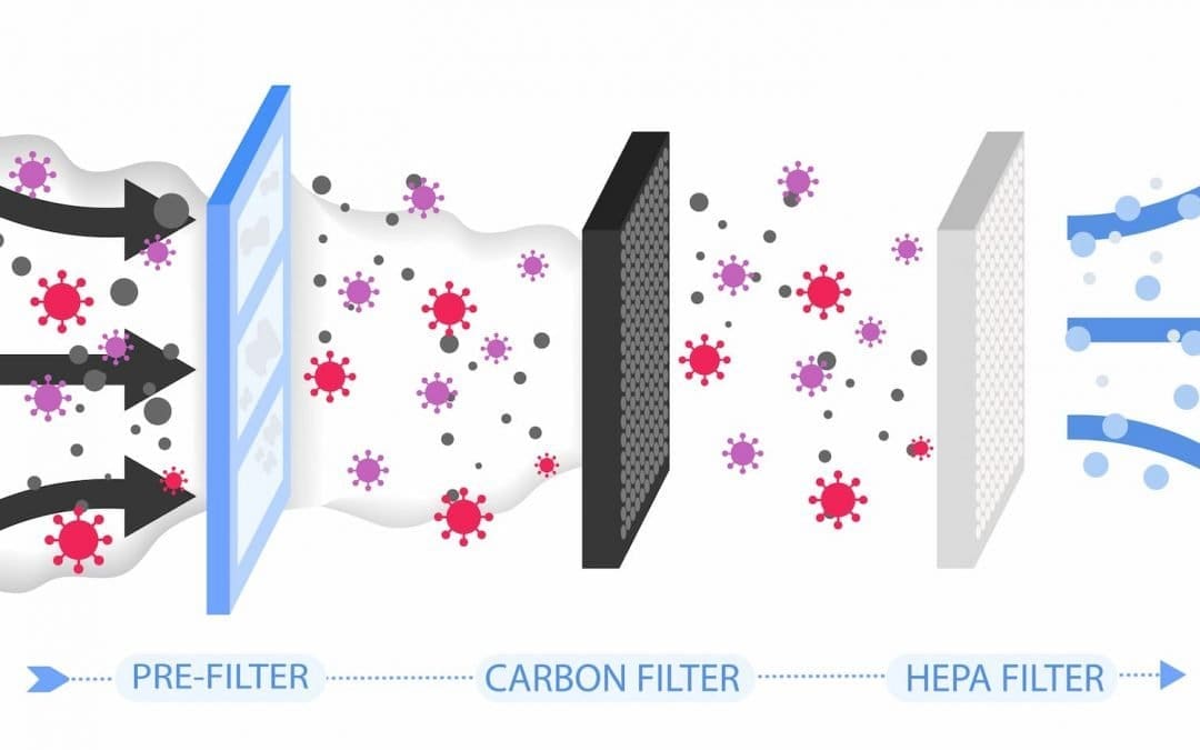 graphic showing airflow through AC filters