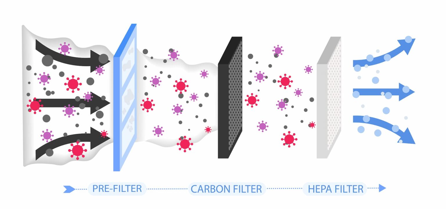 Featured Blogs - Day & Night Air Conditioning, Furnace, & Plumbing graphic showing airflow through AC filters
