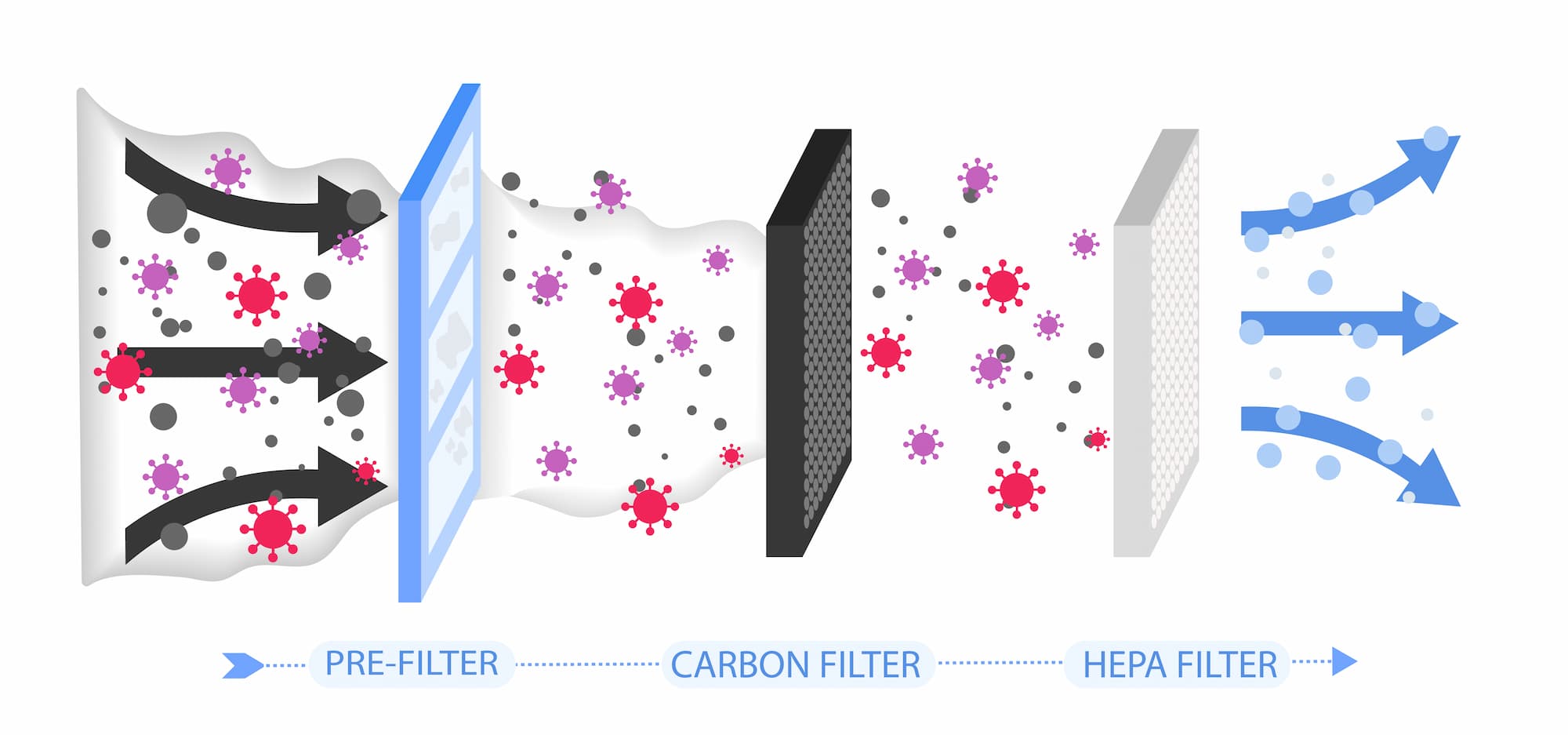 Read more about the article Do A/Cs Purify Air?