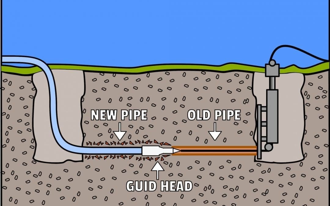 Diagram of Day and Night Air trenchless sewer line repair