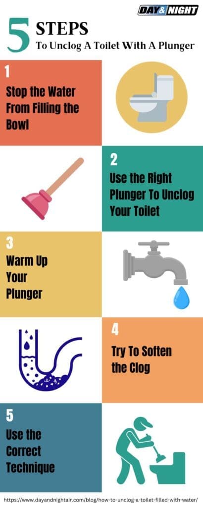 how to unclog a full toilet how to unclog a toilet without a plunger when the water is high how to unclog a toilet full of water clogged toilet how to unclog a toilet unclog toilet how to unclog a toilet fast